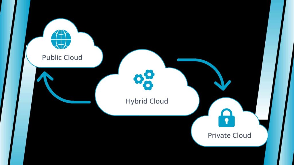 enterprise hybrid cloud
